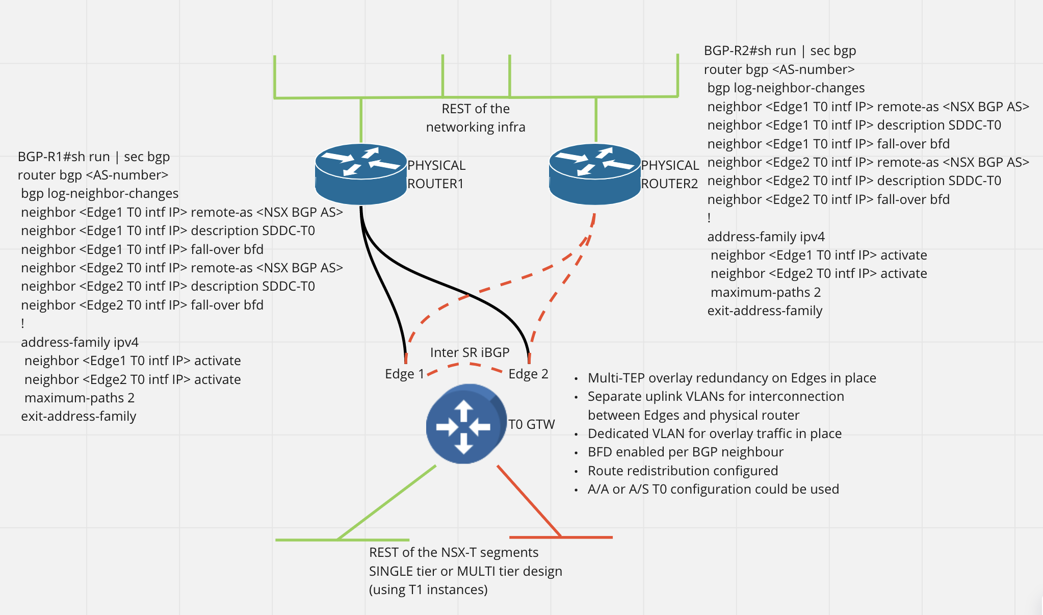 NSX-T - Dual ToR with dual Uplinks
